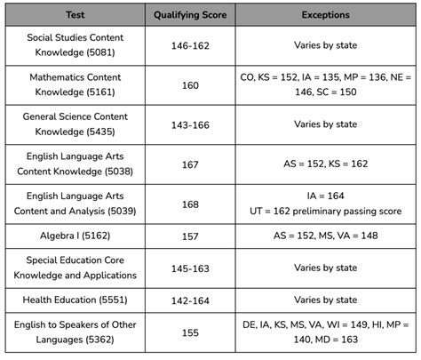 is praxis subject assessments or praxis cia harder test|praxis hardest exam reddit.